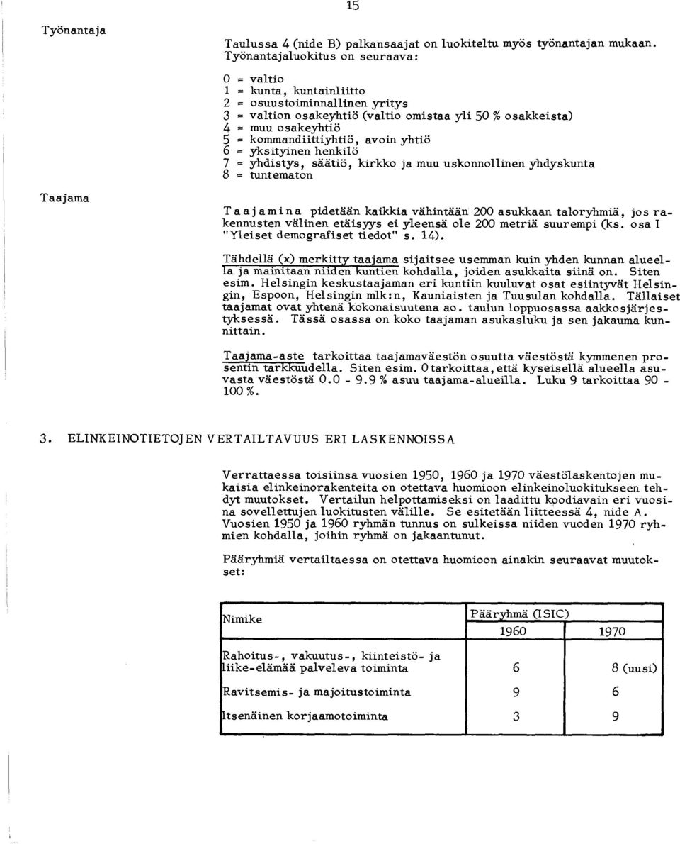 m andiittiyhtiö, avoin yhtiö 6 = yksityinen henkilö 7 = y h d isty s, säätiö, kirkko ja muu uskonnollinen yhdyskunta 8 = tuntem aton Taajamina pidetään kaikkia vähintään 200 asukkaan taloryhm iä, jos