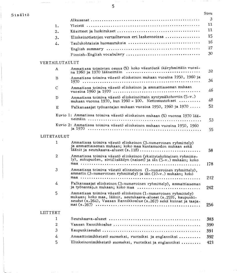 .. 30 VERTAILUTAULUT A Am m atissa toim ivien osuus (%) koko v ä e s tö s tä ik äry h m ittäin v u o sina I960 ja I 97O lä ä n e ittä in.