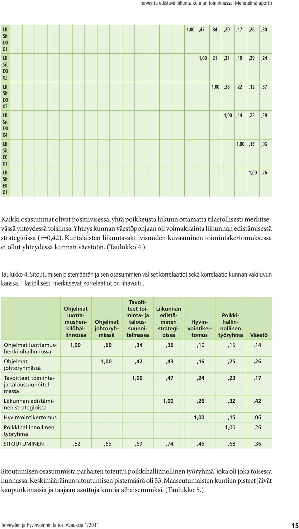 Kuntalaisten liikunta-aktiivisuuden kuvaaminen toimintakertomuksessa ei ollut yhteydessä kunnan väestöön. (Taulukko 4.) Taulukko 4.