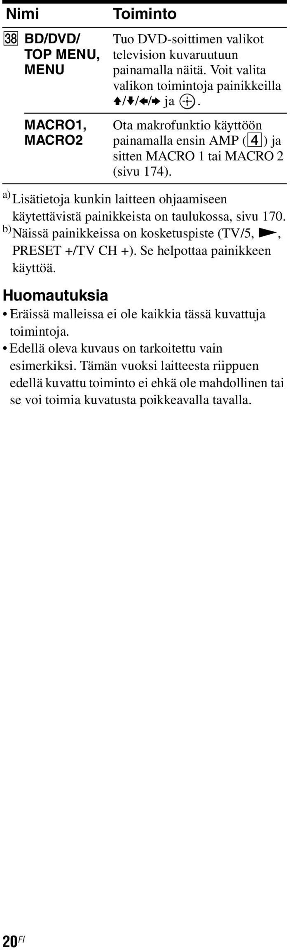 a) Lisätietoja kunkin laitteen ohjaamiseen käytettävistä painikkeista on taulukossa, sivu 170. b) Näissä painikkeissa on kosketuspiste (TV/5, N, PRESET +/TV CH +).