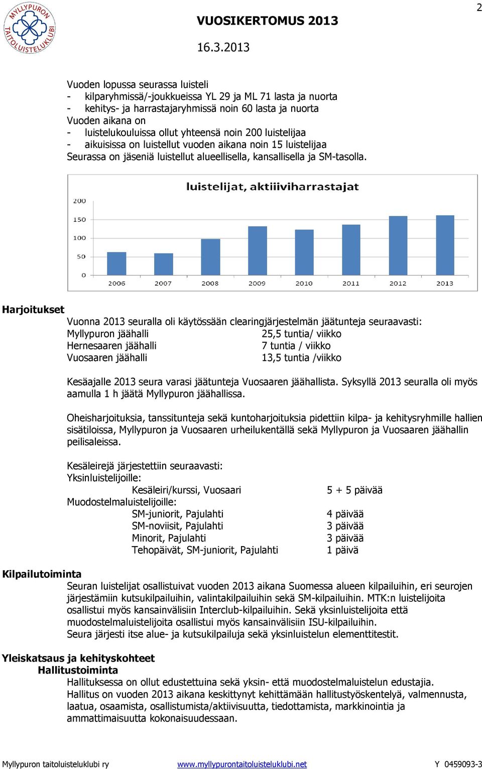 Harjoitukset Vuonna 2013 seuralla oli käytössään clearingjärjestelmän jäätunteja seuraavasti: Myllypuron jäähalli 25,5 tuntia/ viikko Hernesaaren jäähalli 7 tuntia / viikko Vuosaaren jäähalli 13,5