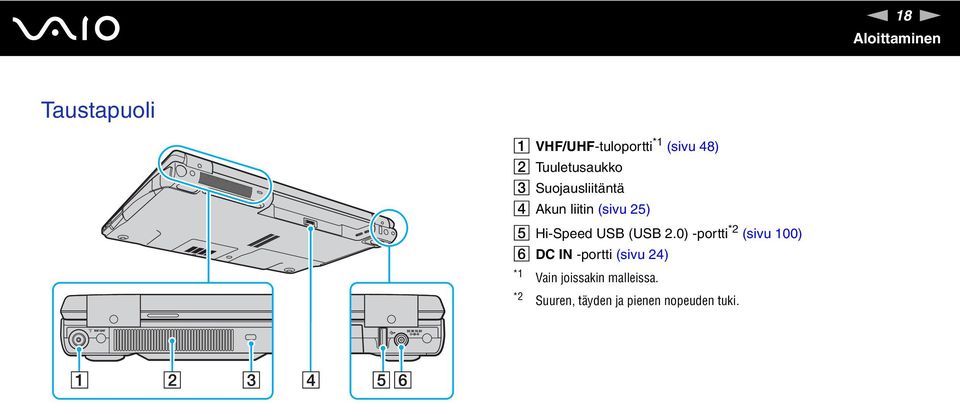 USB (USB 2.