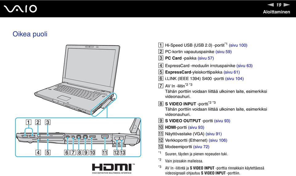 lik (IEEE 1394) S400 -portti (sivu 104) *2 *3 G AV In -liitin Tähän porttiin voidaan liittää ulkoinen laite, esimerkiksi videonauhuri.