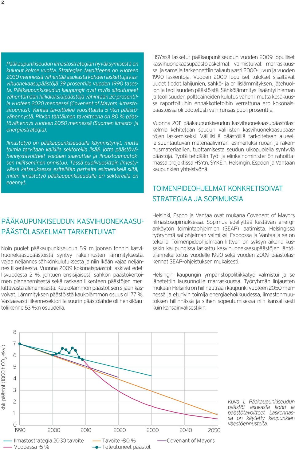 Pääkaupunkiseudun kaupungit ovat myös sitoutuneet vähentämään hiilidioksidipäästöjä vähintään 20 prosentilla vuoteen 2020 mennessä (Covenant of Mayors -ilmastositoumus).