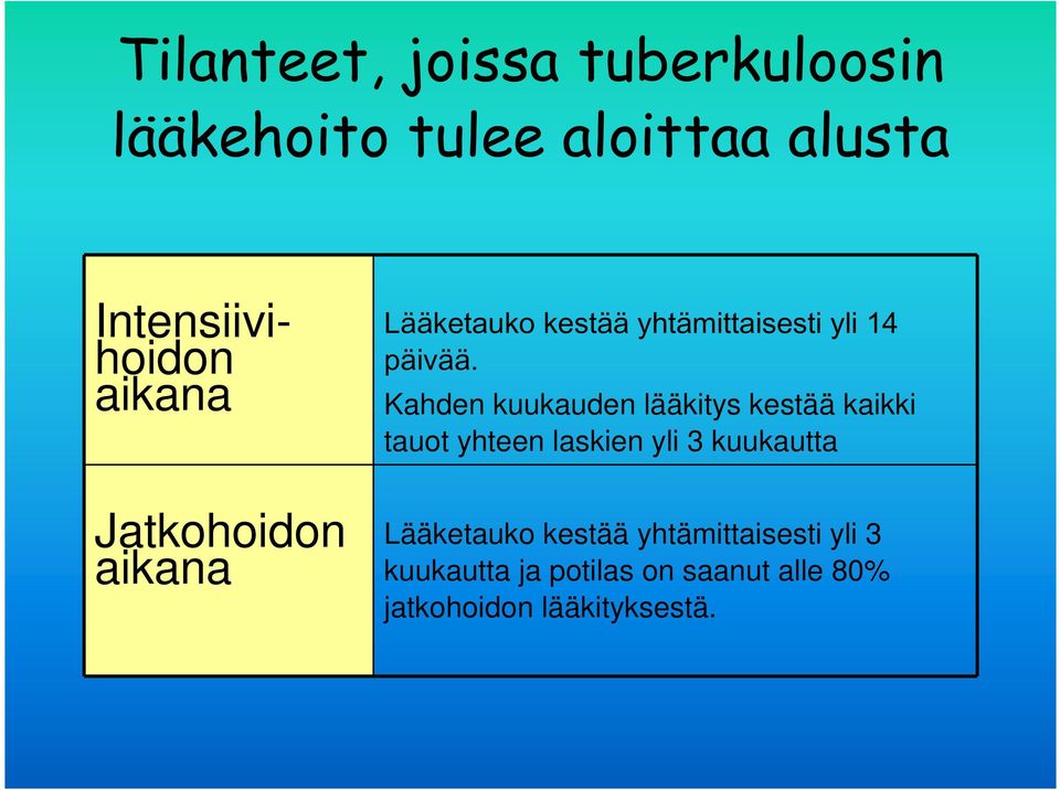 Kahden kuukauden lääkitys kestää kaikki tauot yhteen laskien yli 3 kuukautta