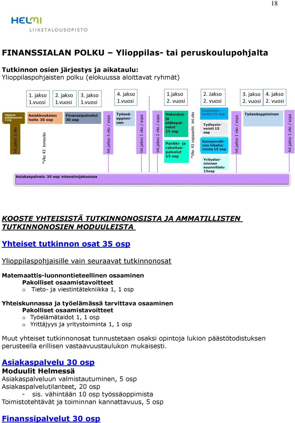 Tieto- ja viestintätekniikka 1, 1 osp Yhteiskunnassa ja työelämässä tarvittava osaaminen Pakolliset osaamistavoitteet o Työelämätaidot 1, 1 osp o Yrittäjyys ja yritystoiminta 1, 1 osp Muut yhteiset