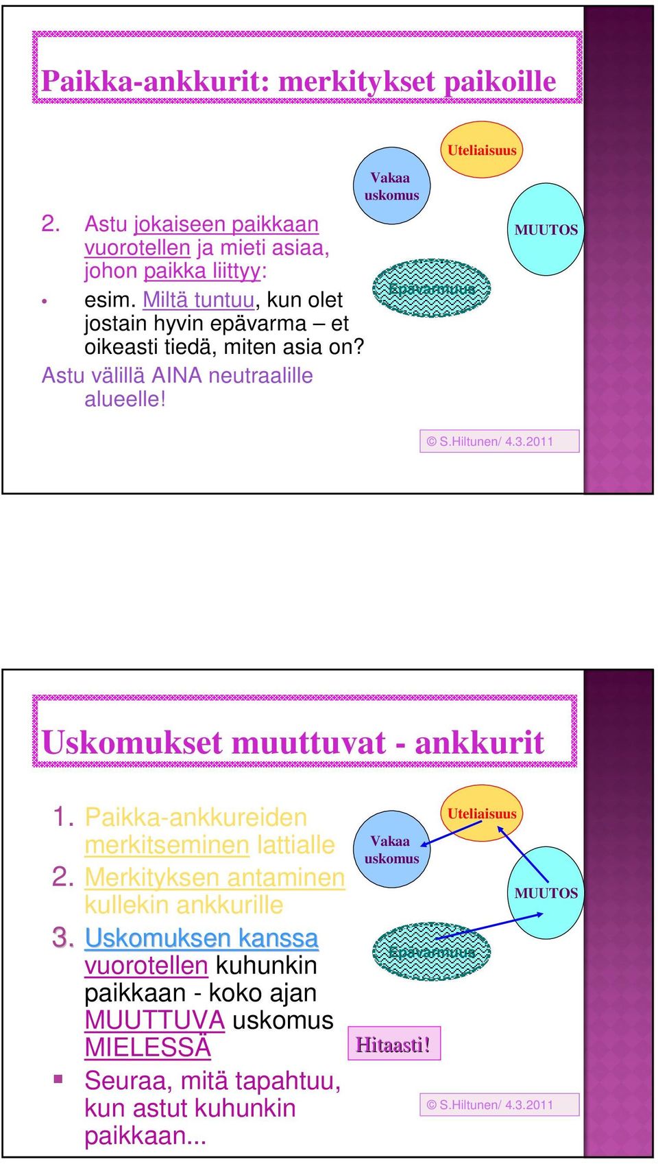 Hiltunen/ 4.3.2011 Uskomukset muuttuvat - ankkurit 1. Paikka-ankkureiden merkitseminen lattialle 2. Merkityksen antaminen kullekin ankkurille 3.