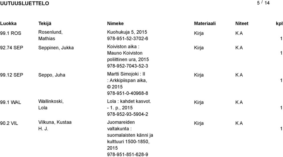 SEP Seppo, Juha Koivison aika : Mauno Koivison poliiinen ura, 05 978-95-7043-5-3 Mari Simojoki : II :
