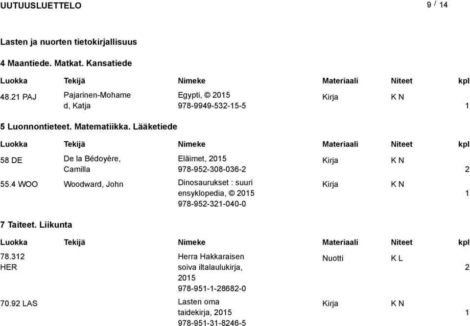 Lääkeiede Luokka Tekijä Nimeke Maeriaali Niee kpl 58 DE De la Bédoyère, Eläime, 05 Camilla 978-95-308-036- 55.
