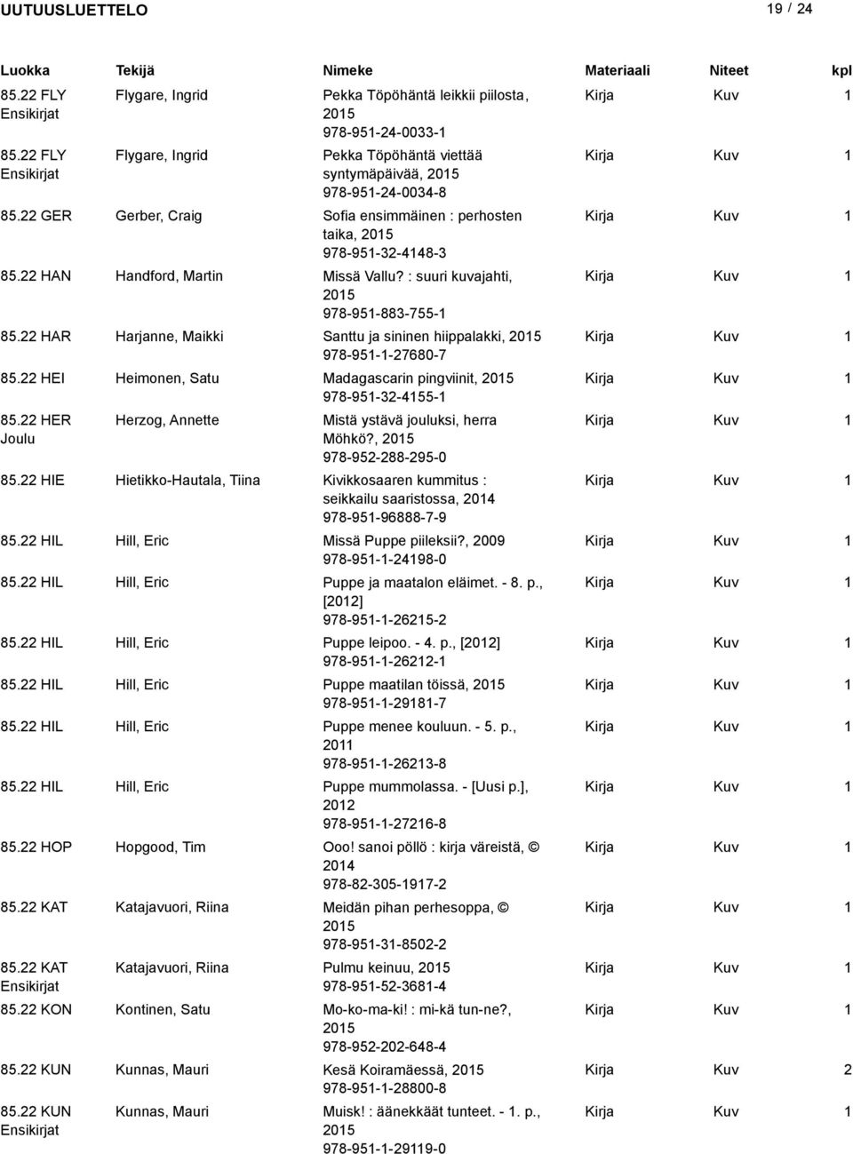 22 GER Gerber, Craig Sofia ensimmäinen : perhosten taika, 205 978-95-32-448-3 85.22 H Handford, Martin Missä Vallu? : suuri kuvajahti, 205 978-95-883-755- 85.