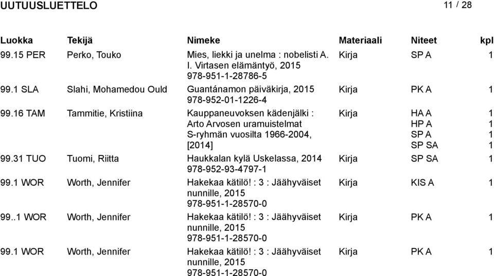 6 TAM Tammitie, Kristiina Kauppaneuvoksen kädenjälki : Arto Arvosen uramuistelmat S-ryhmän vuosilta 966-004, [04] Kirja HA A H SP SA 99.