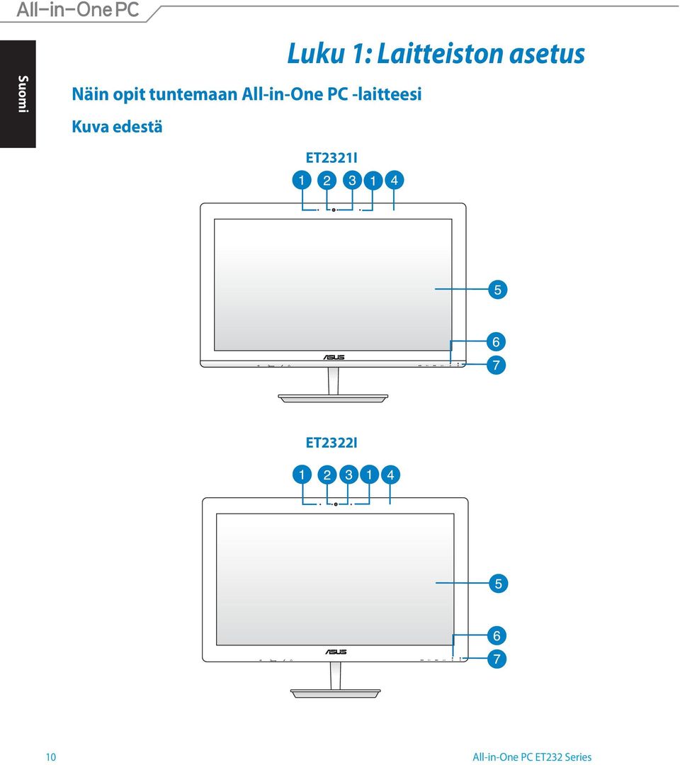 1: Laitteiston asetus ET2321I