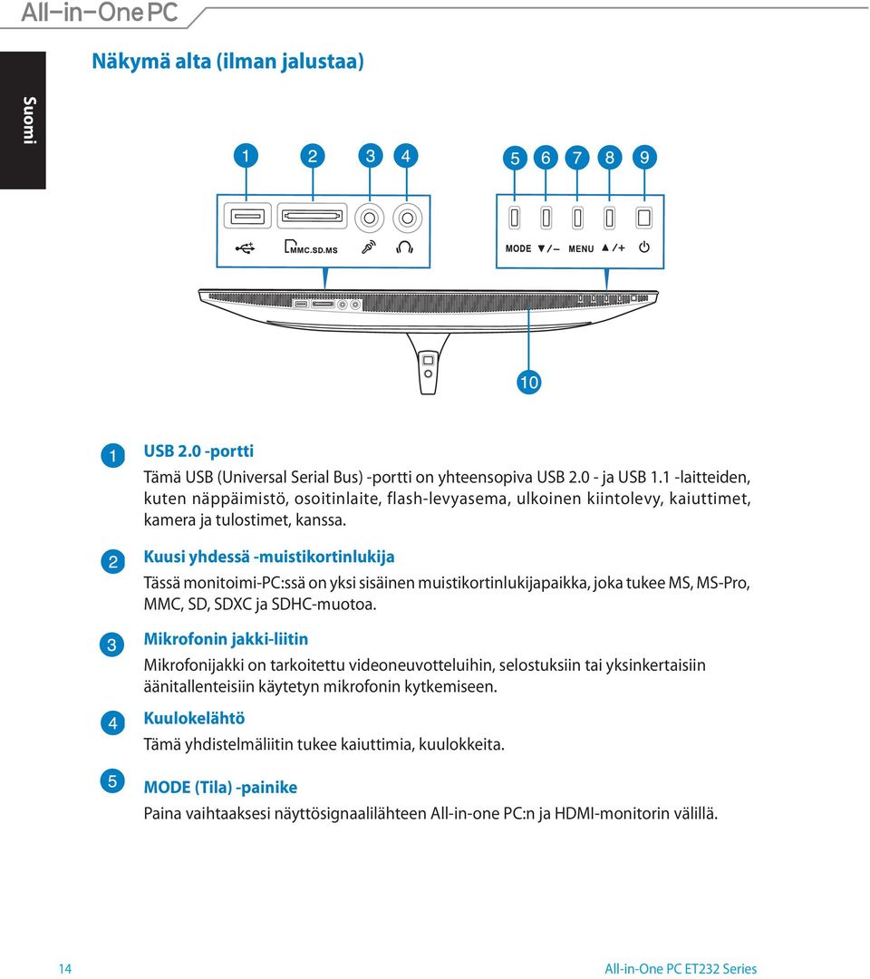 Kuusi yhdessä -muistikortinlukija Tässä monitoimi-pc:ssä on yksi sisäinen muistikortinlukijapaikka, joka tukee MS, MS-Pro, MMC, SD, SDXC ja SDHC-muotoa.