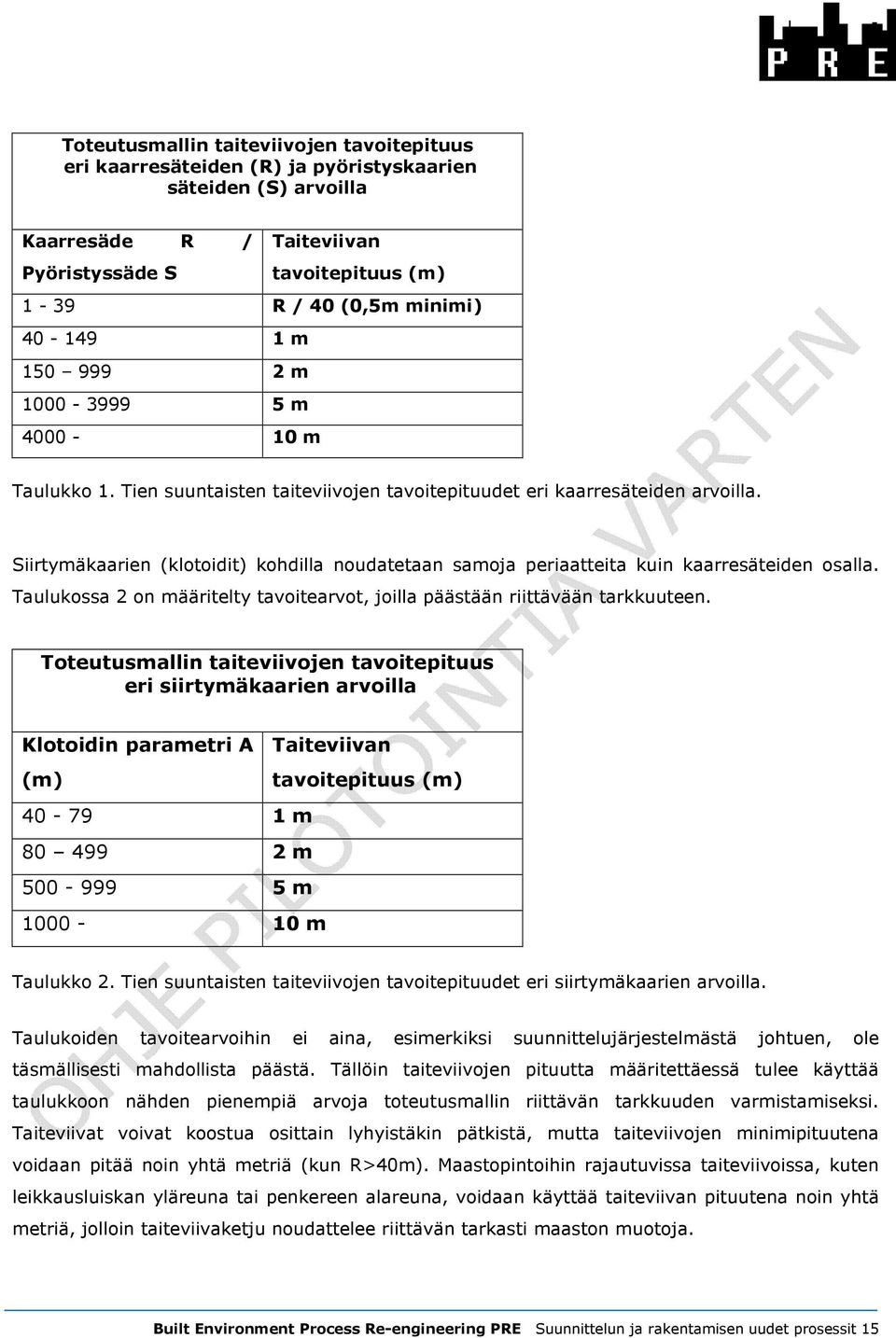 Siirtymäkaarien (klotoidit) kohdilla noudatetaan samoja periaatteita kuin kaarresäteiden osalla. Taulukossa 2 on määritelty tavoitearvot, joilla päästään riittävään tarkkuuteen.