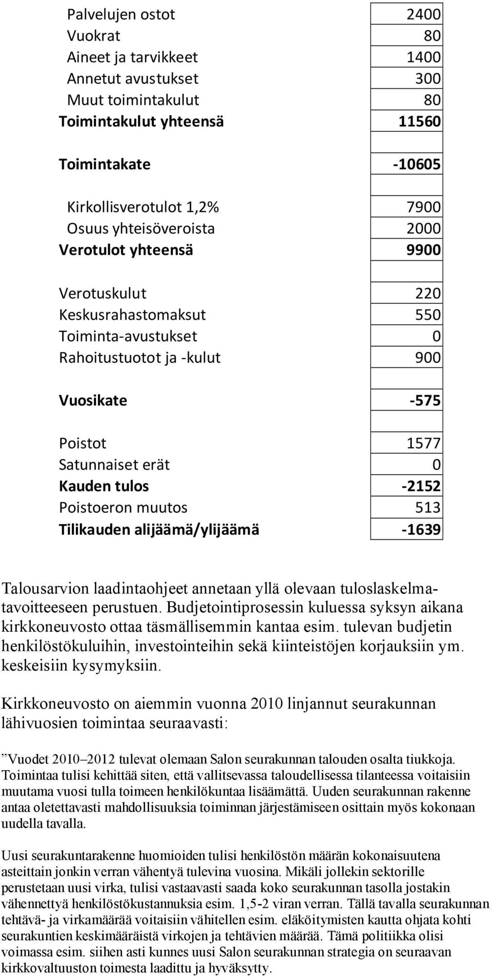 -2152 Poistoeron muutos 513 Tilikauden alijäämä/ylijäämä -1639 Talousarvion laadintaohjeet annetaan yllä olevaan tuloslaskelmatavoitteeseen perustuen.