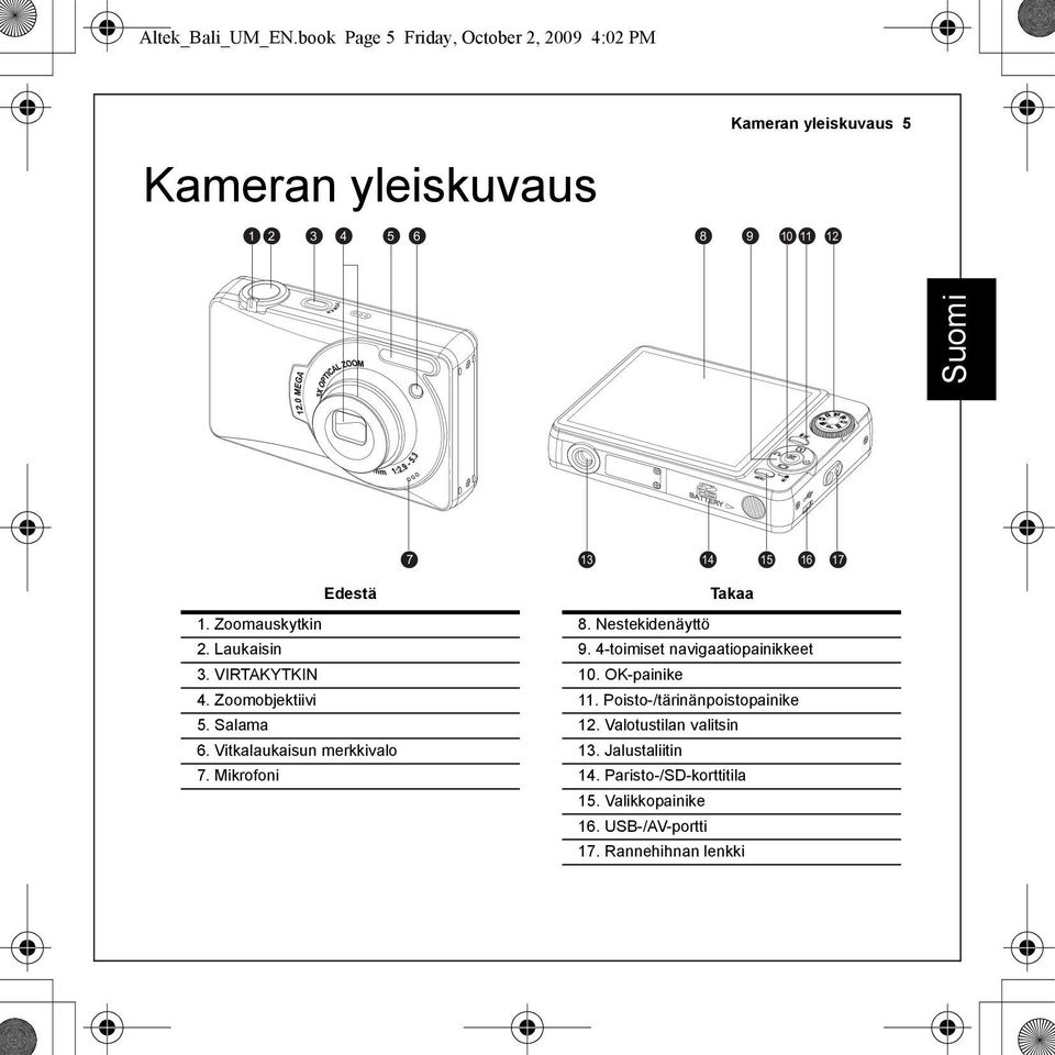 17 Edestä Takaa 1. Zoomauskytkin 8. Nestekidenäyttö 2. Laukaisin 9. 4-toimiset navigaatiopainikkeet 3. VIRTAKYTKIN 10.