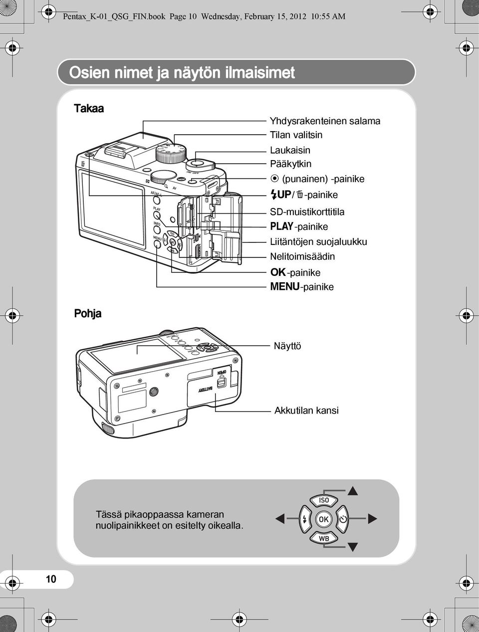Yhdysrakenteinen salama Tilan valitsin Laukaisin Pääkytkin d (punainen) -painike K/i-painike