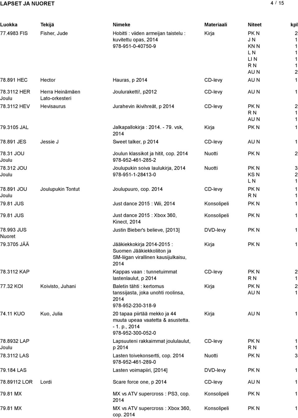 JOU 78.89 JOU n klassikot ja hitit, cop. 04 978-95-46-85- pukin soiva laulukirja, 04 978-95--84-0 Nuotti Nuotti pukin Tontut puuro, cop. 04 CD-levy 79.8 JUS Just dance 05 : Wii, 04 Konsolipeli 79.