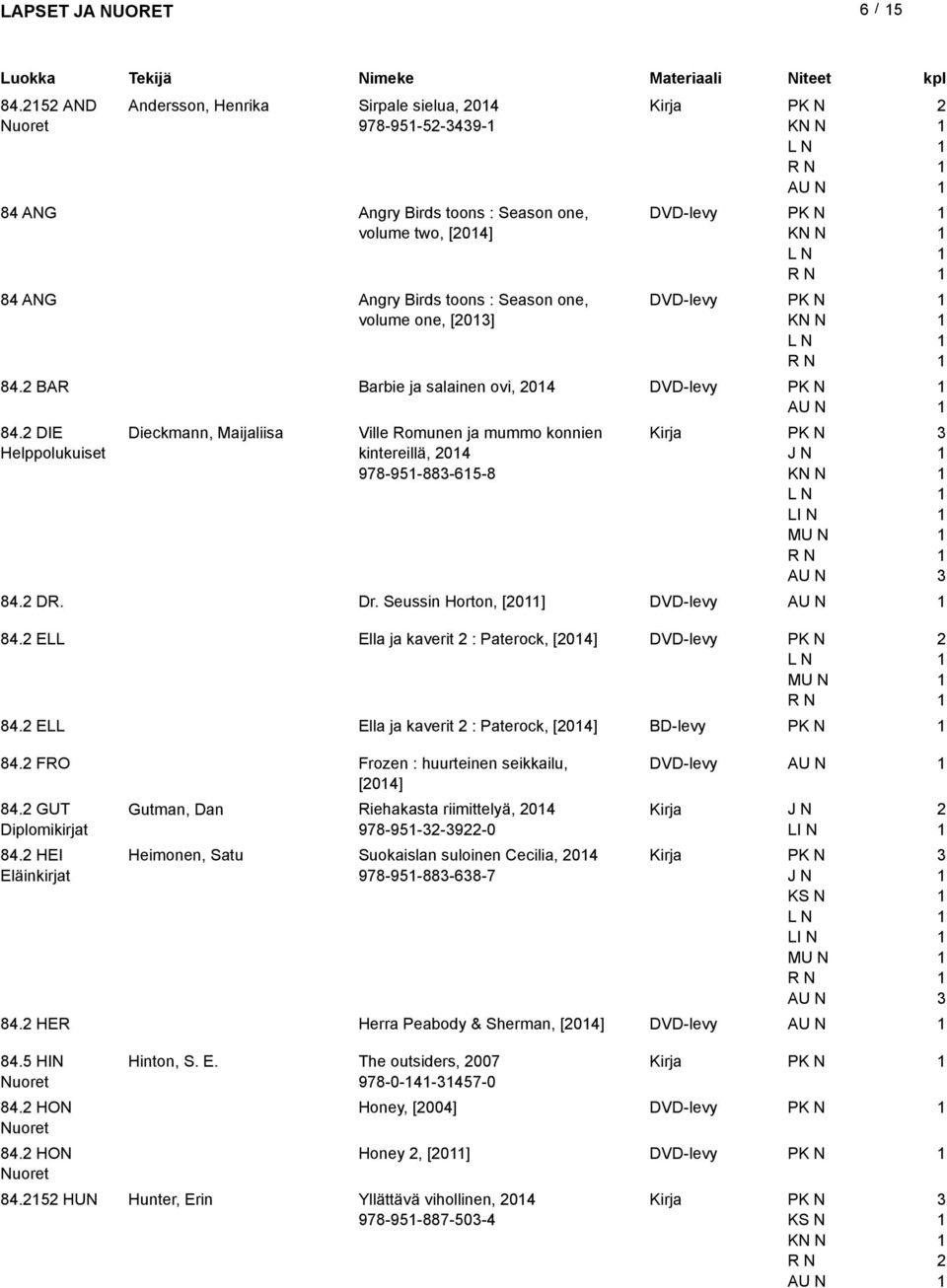 ELL Ella ja kaverit : Paterock, [04] DVD-levy 84. ELL Ella ja kaverit : Paterock, [04] BD-levy 84. FRO Frozen : huurteinen seikkailu, DVD-levy [04] 84. GUT Diplomikirjat 84.