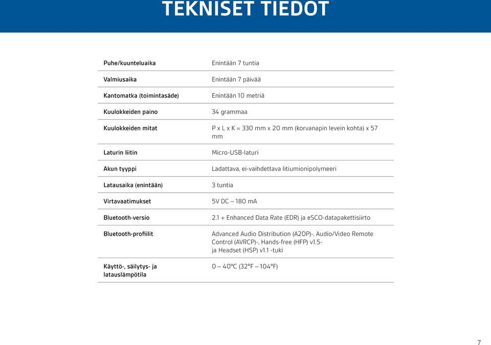 Bluetooth-profiilit Käyttö-, säilytys- ja latauslämpötila Micro-USB-laturi Ladattava, ei-vaihdettava litiumionipolymeeri 3 tuntia 5V DC 180 ma 2.