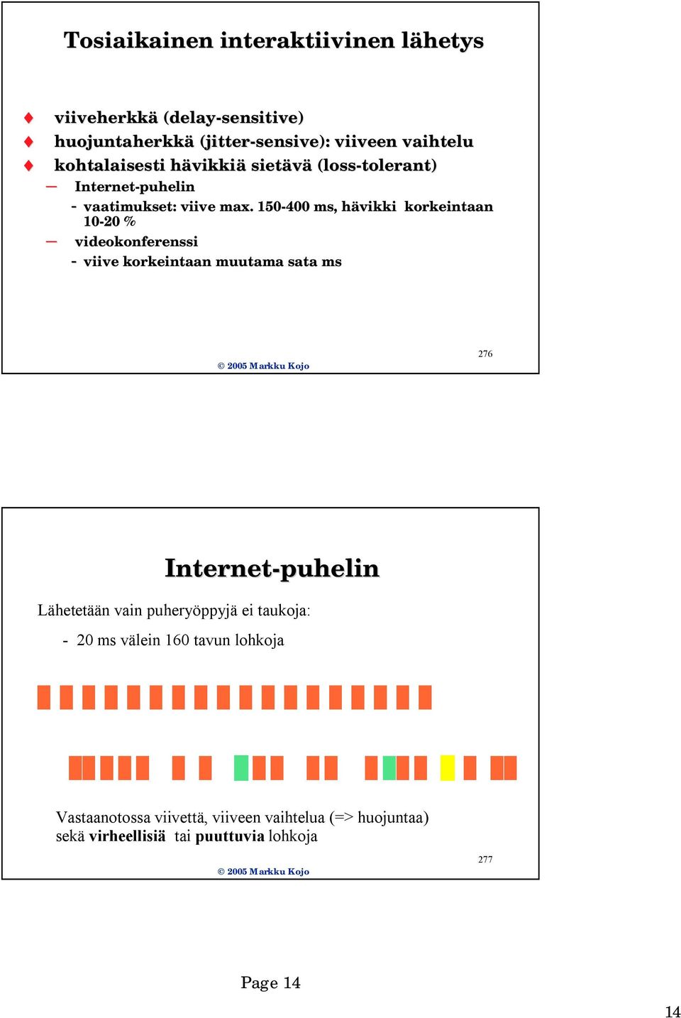 150-400 ms, hävikki h korkeintaan 10-20 % videokonferenssi - viive korkeintaan muutama sata ms 276 Internet-puhelin Lähetetään