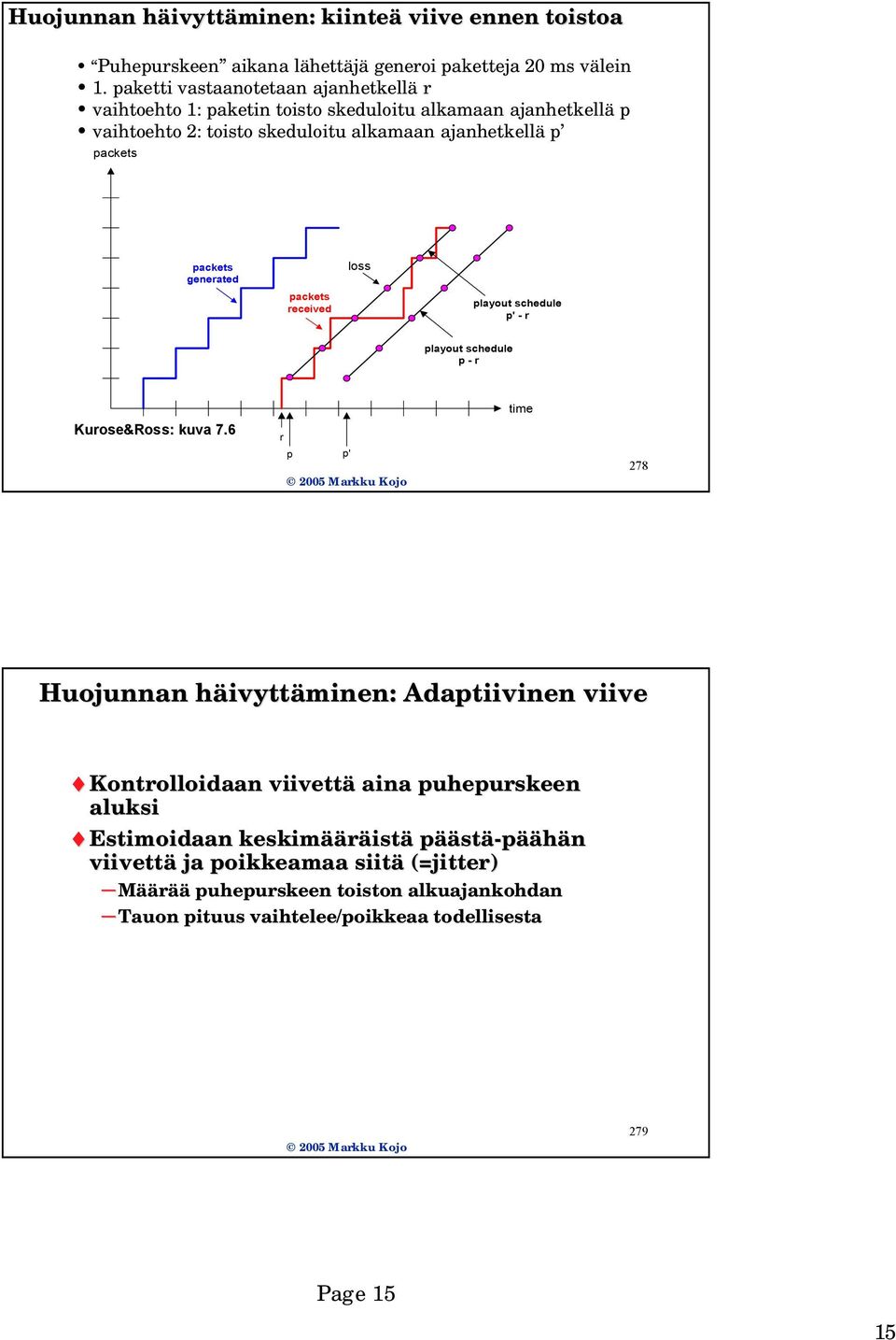 packets generated packets received loss playout schedule p' - r playout schedule p - r Kurose&Ross: : kuva 7.
