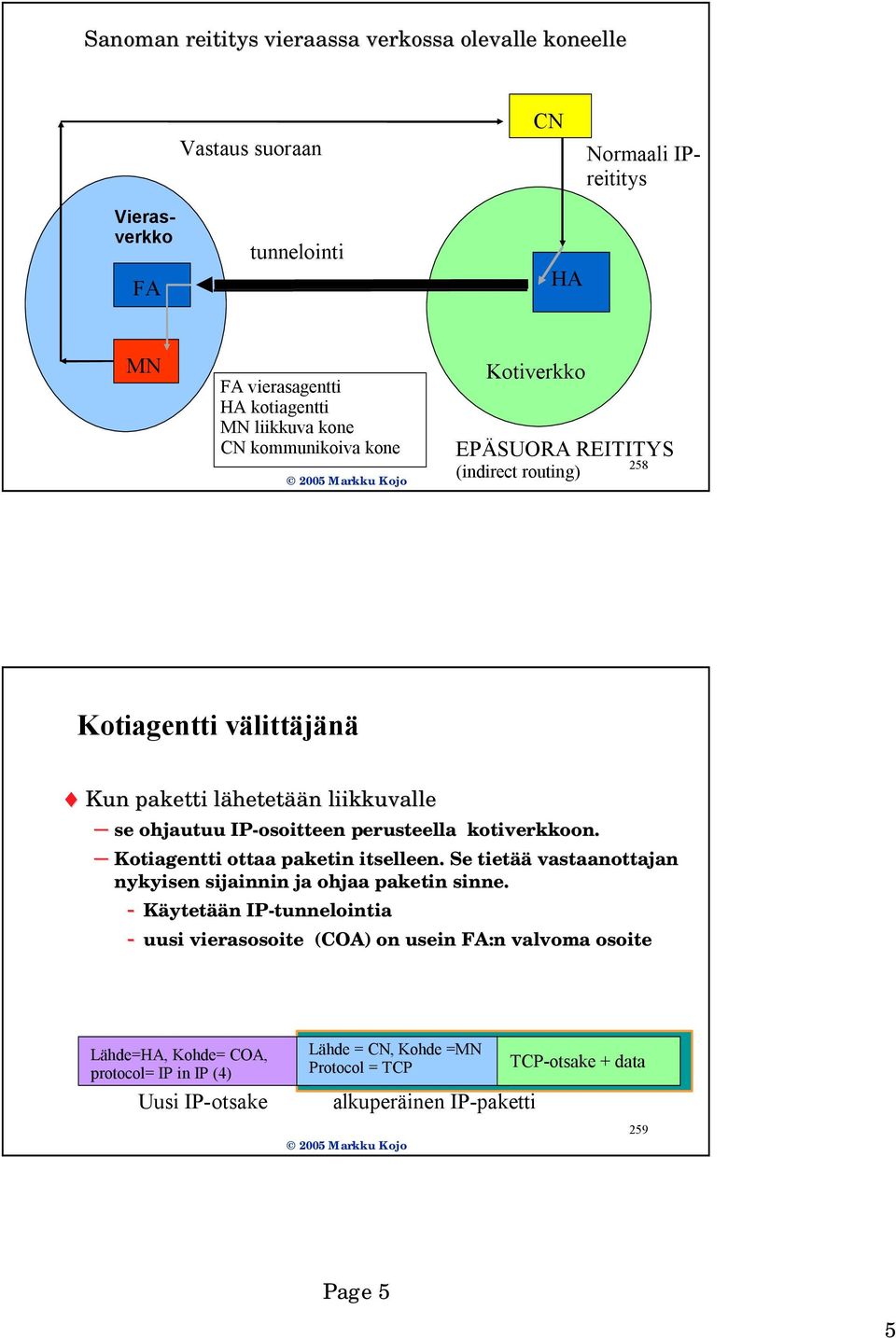 kotiverkkoon. Kotiagentti ottaa paketin itselleen. Se tietää vastaanottajan nykyisen sijainnin ja ohjaa paketin sinne.