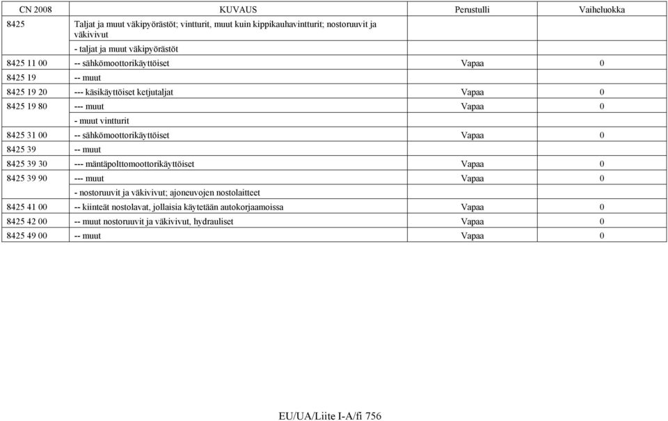 39 -- muut 8425 39 30 --- mäntäpolttomoottorikäyttöiset Vapaa 0 8425 39 90 --- muut Vapaa 0 - nostoruuvit ja väkivivut; ajoneuvojen nostolaitteet 8425 41 00 -- kiinteät