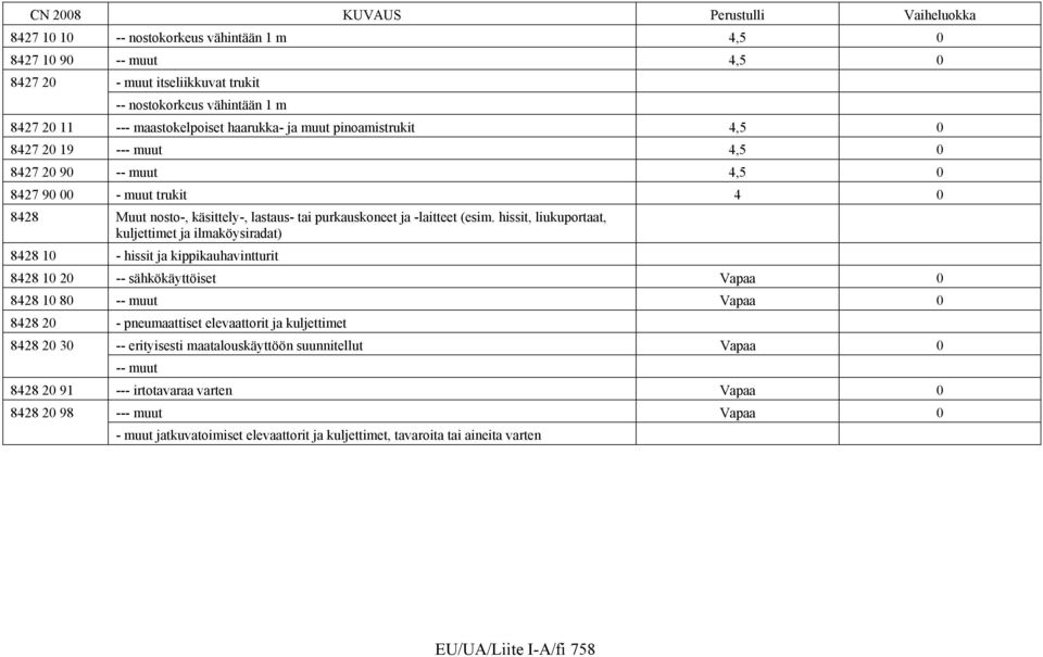 hissit, liukuportaat, kuljettimet ja ilmaköysiradat) 8428 10 - hissit ja kippikauhavintturit 8428 10 20 -- sähkökäyttöiset Vapaa 0 8428 10 80 -- muut Vapaa 0 8428 20 - pneumaattiset elevaattorit ja