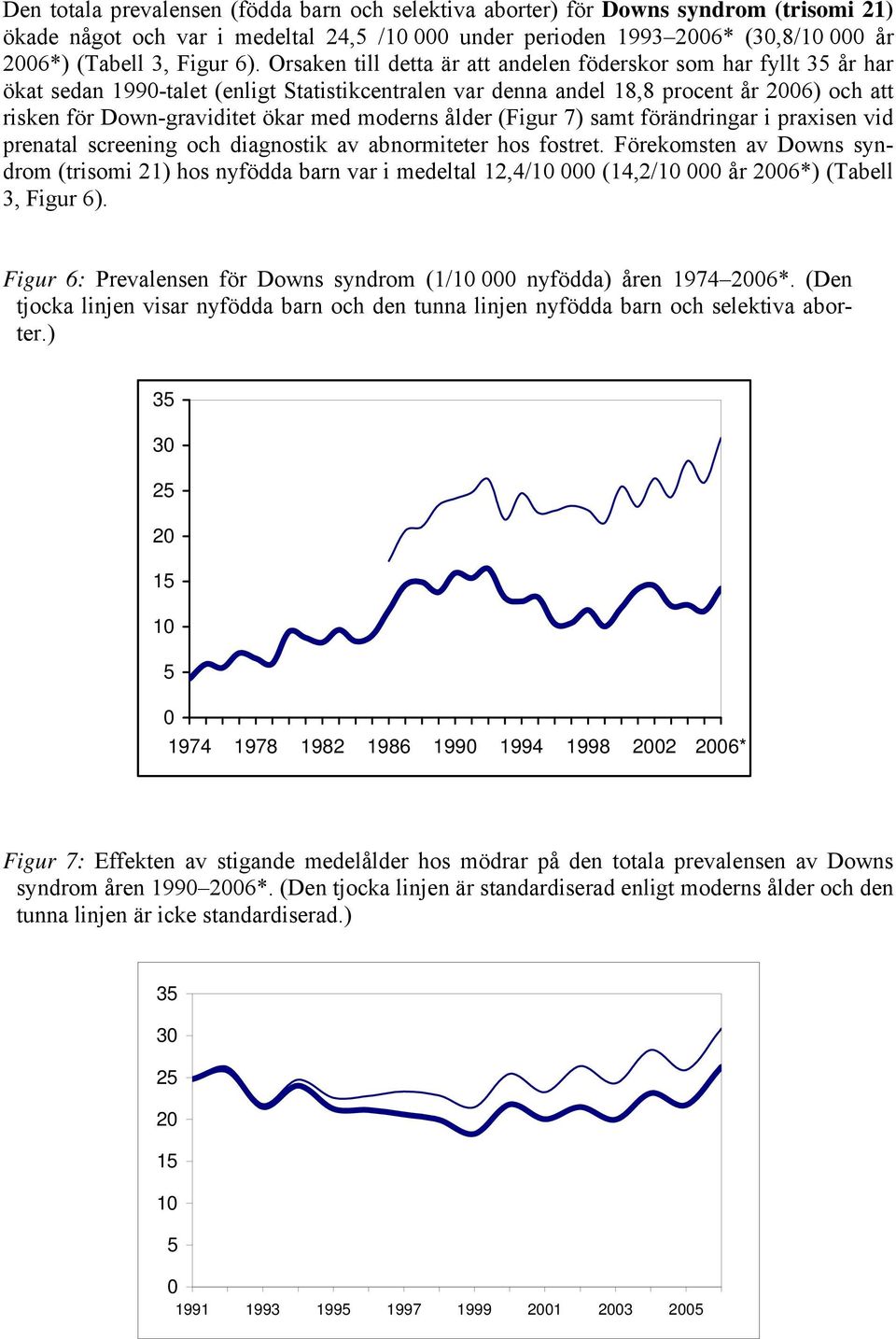 moderns ålder (Figur 7) samt förändringar i praxisen vid prenatal screening och diagnostik av abnormiteter hos fostret.