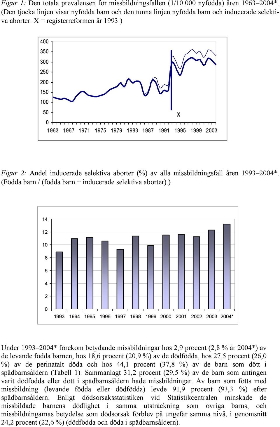 (Födda barn / (födda barn + inducerade selektiva aborter).