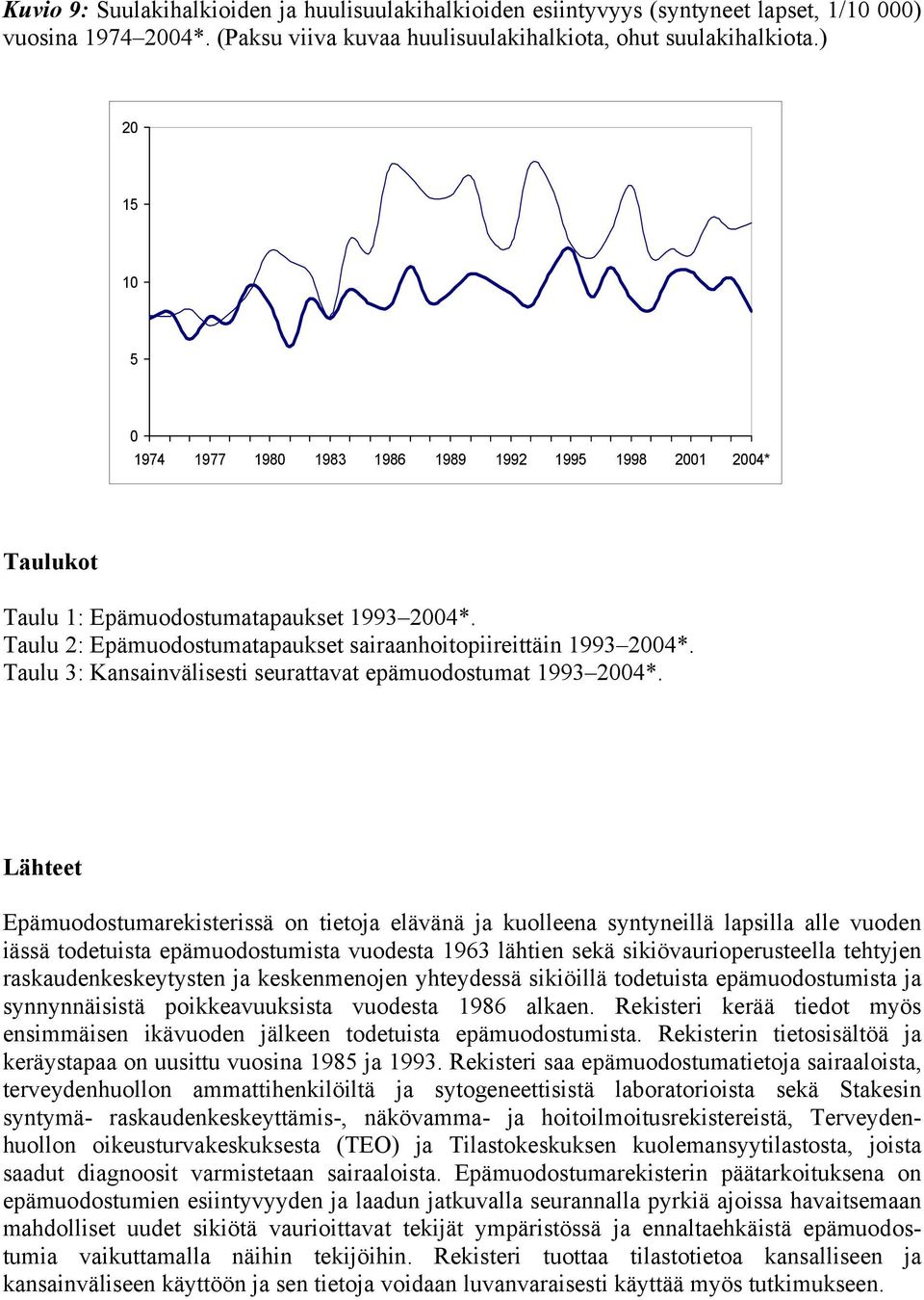 Taulu 3: Kansainvälisesti seurattavat epämuodostumat 1993 24*.