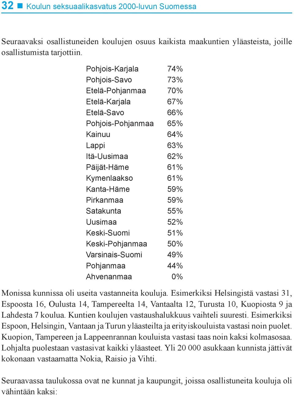 Pirkanmaa 59% Satakunta 55% Uusimaa 52% Keski-Suomi 51% Keski-Pohjanmaa 50% Varsinais-Suomi 49% Pohjanmaa 44% Ahvenanmaa 0% Monissa kunnissa oli useita vastanneita kouluja.