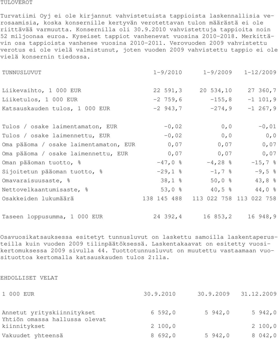Verovuoden 2009 vahvistettu verotus ei ole vielä valmistunut, joten vuoden 2009 vahvistettu tappio ei ole vielä konsernin tiedossa.