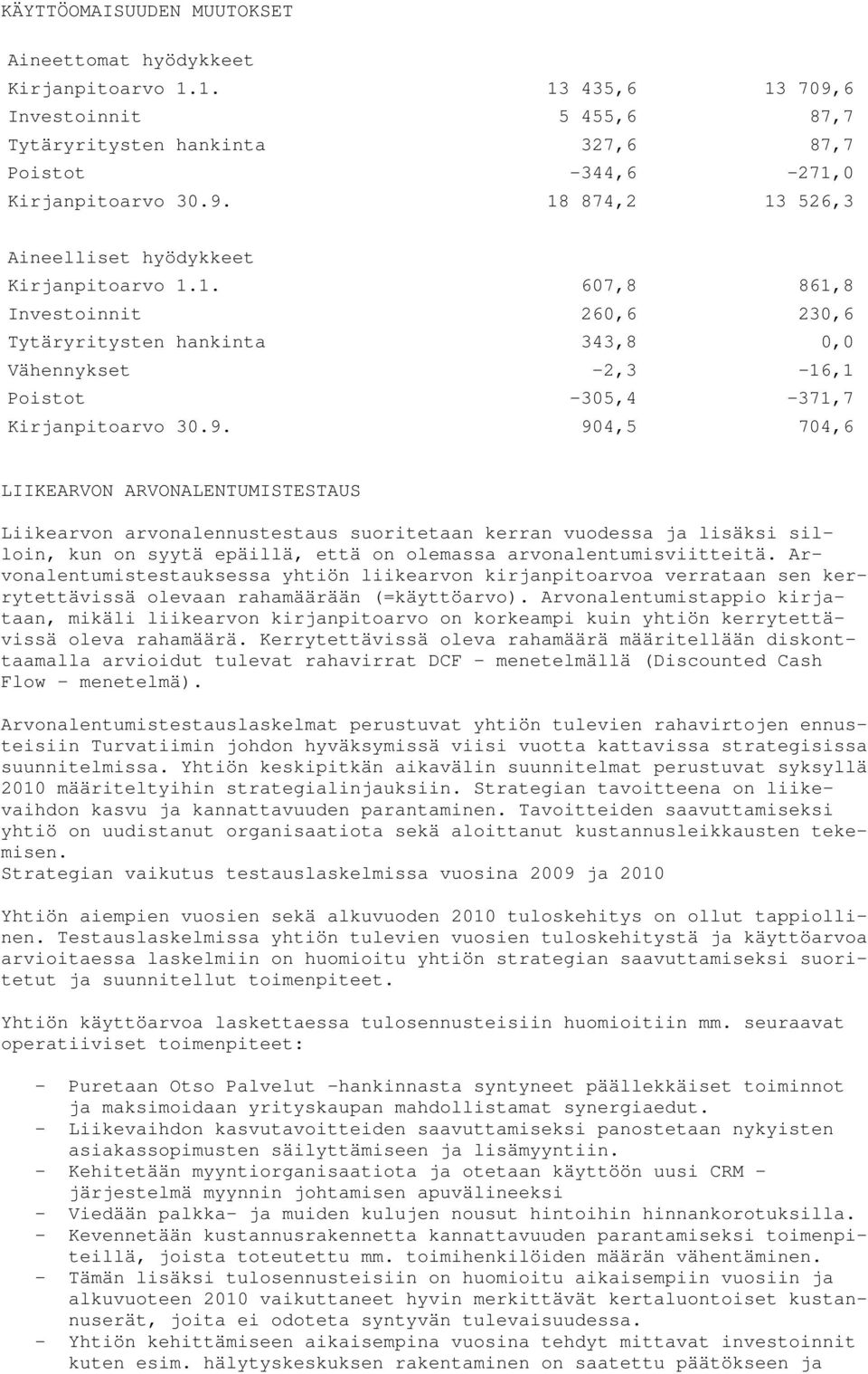 904,5 704,6 LIIKEARVON ARVONALENTUMISTESTAUS Liikearvon arvonalennustestaus suoritetaan kerran vuodessa ja lisäksi silloin, kun on syytä epäillä, että on olemassa arvonalentumisviitteitä.