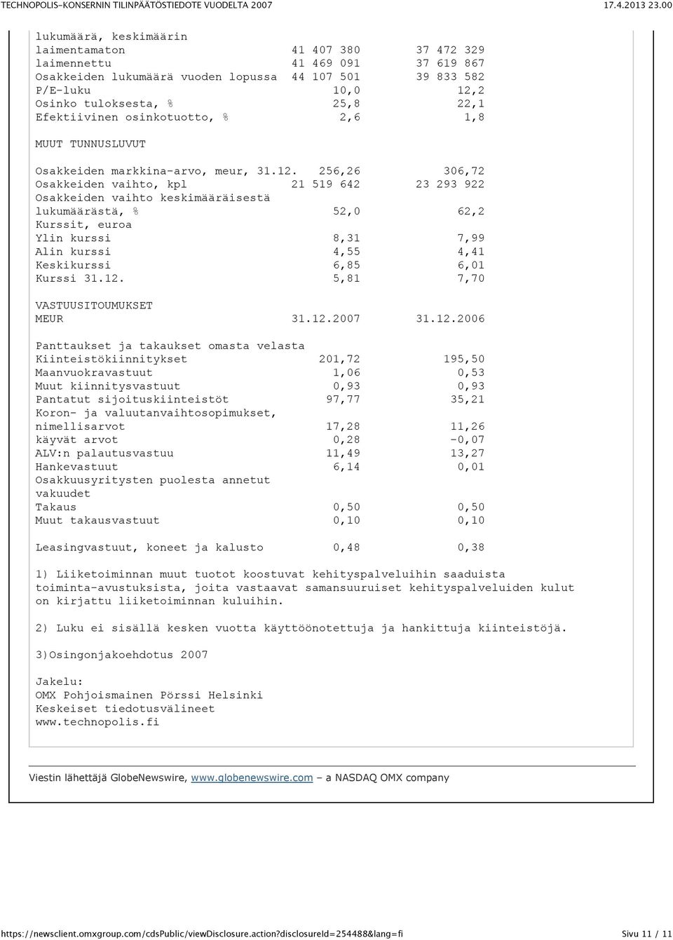 256,26 306,72 Osakkeiden vaihto, kpl 21 519 642 23 293 922 Osakkeiden vaihto keskimääräisestä lukumäärästä, % 52,0 62,2 Kurssit, euroa Ylin kurssi 8,31 7,99 Alin kurssi 4,55 4,41 Keskikurssi 6,85