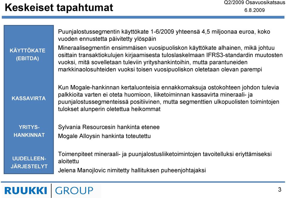 parantuneiden markkinaolosuhteiden vuoksi toisen vuosipuoliskon oletetaan olevan parempi KASSAVIRTA Kun Mogale-hankinnan kertaluonteisia ennakkomaksuja ostokohteen johdon tulevia palkkioita varten ei