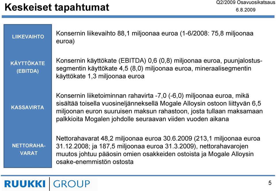 toisella vuosineljänneksellä Mogale Alloysin ostoon liittyvän 6,5 miljoonan euron suuruisen maksun rahastoon, josta tullaan maksamaan palkkioita Mogalen johdolle seuraavan viiden vuoden aikana