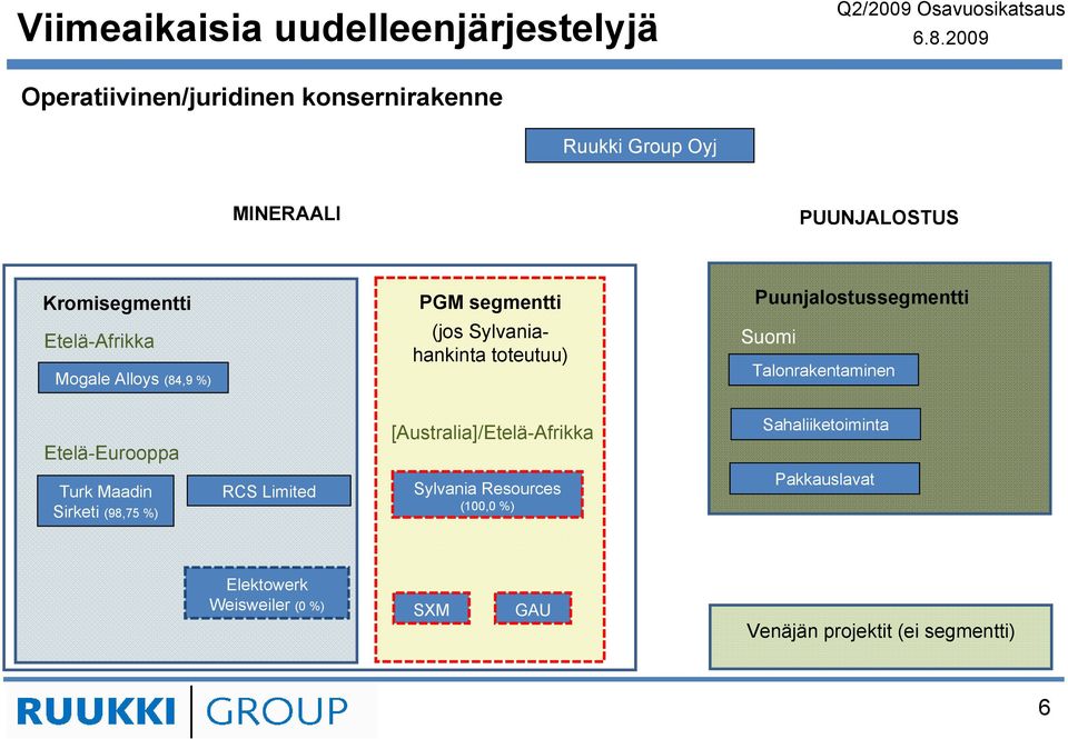 toteutuu) Suomi Talonrakentaminen Etelä-Eurooppa [Australia]/Etelä-Afrikka Sahaliiketoiminta Turk Maadin Sirketi