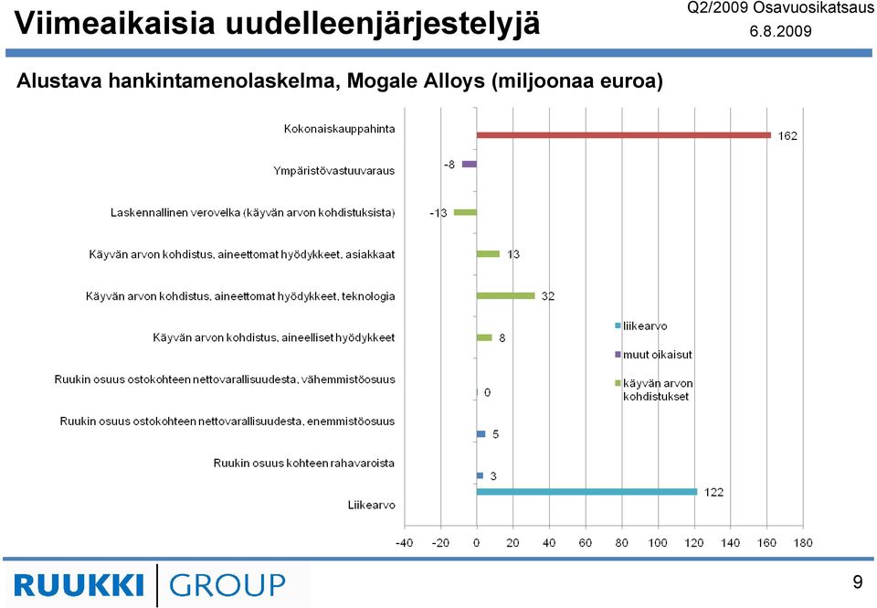 Alustava