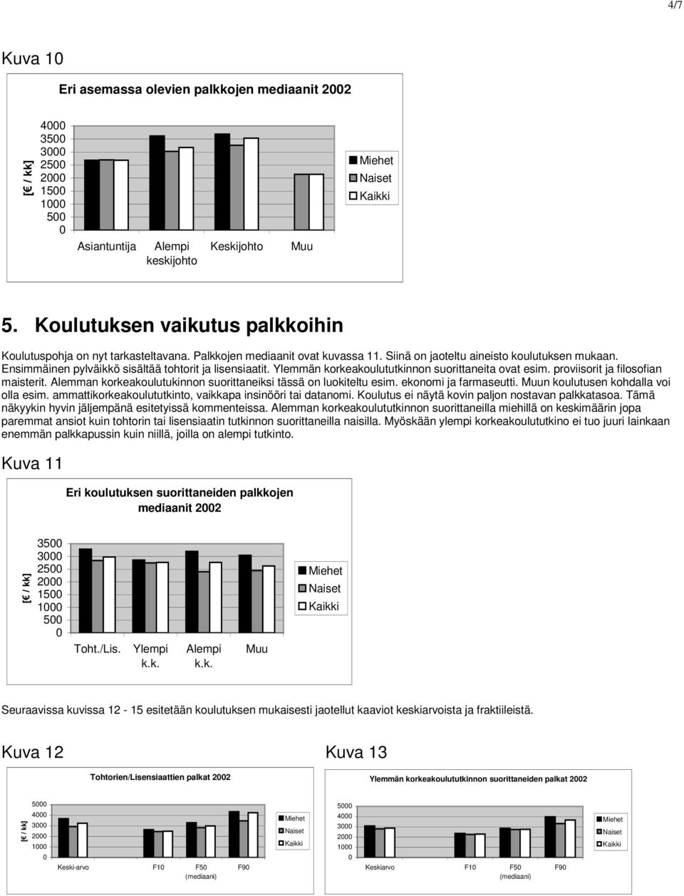 proviisorit ja filosofian maisterit. Alemman korkeakoulutukinnon suorittaneiksi tässä on luokiteltu esim. ekonomi ja farmaseutti. Muun koulutusen kohdalla voi olla esim.