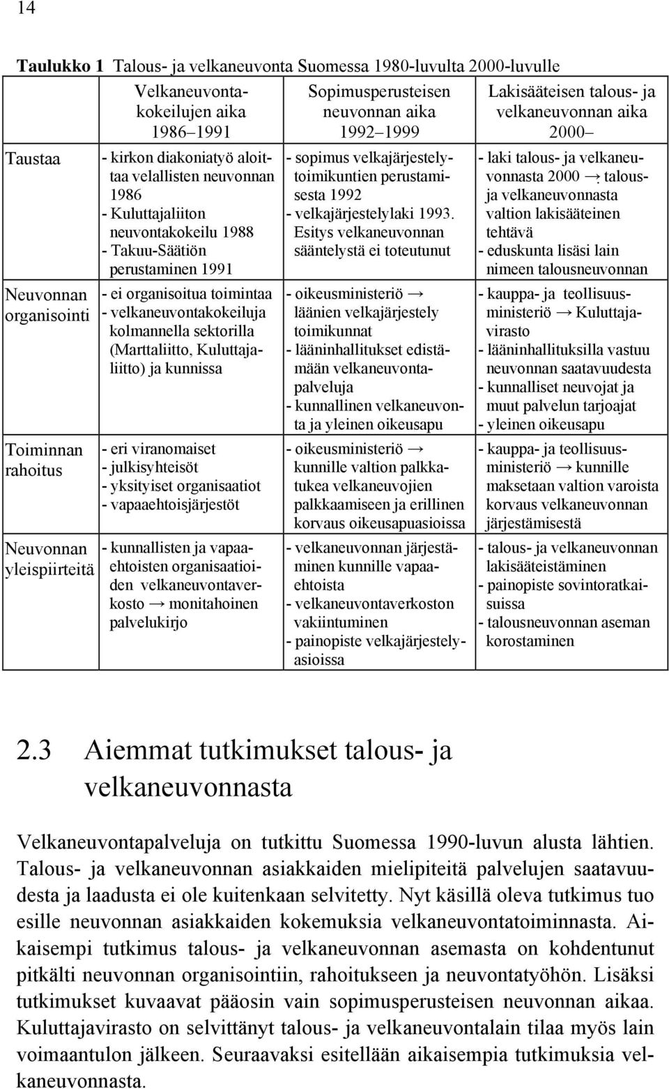 Kuluttajaliitto) ja kunnissa - eri viranomaiset - julkisyhteisöt - yksityiset organisaatiot - vapaaehtoisjärjestöt Neuvonnan - kunnallisten ja vapaayleispiirteitä ehtoisten organisaatioiden