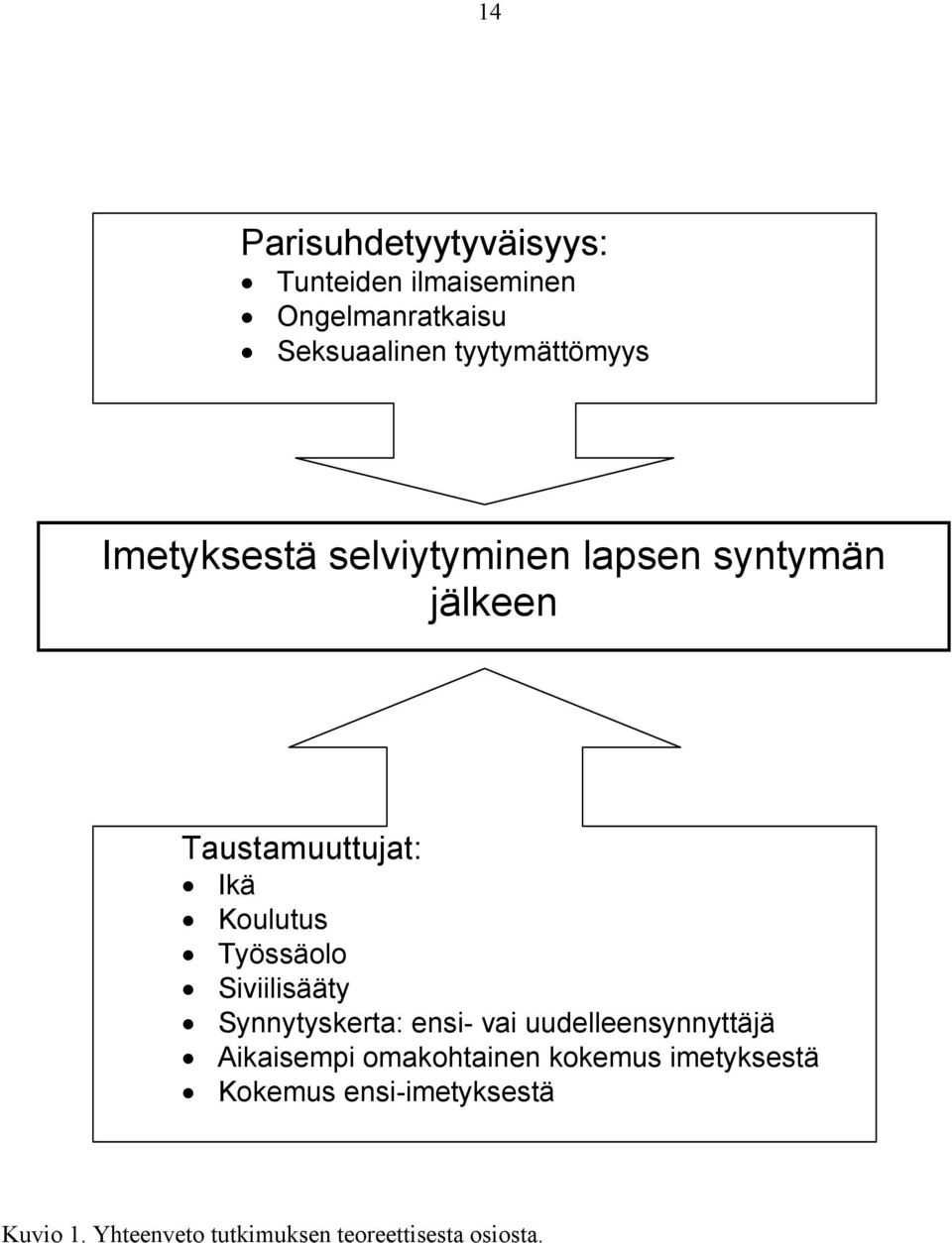 Koulutus Työssäolo Siviilisääty Synnytyskerta: ensi- vai uudelleensynnyttäjä Aikaisempi