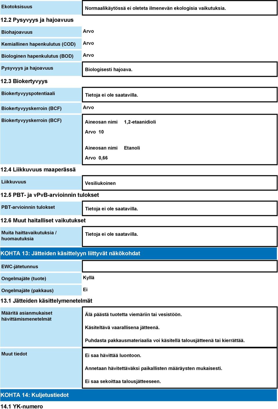 3 Biokertyvyys Biokertyvyyspotentiaali Biokertyvyyskerroin (BCF) Arvo Biokertyvyyskerroin (BCF) Aineosan nimi 1,2-etaanidioli Arvo 10 Aineosan nimi Etanoli Arvo 0,66 12.