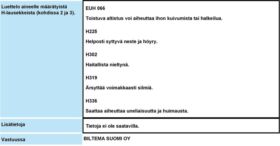 H225 Helposti syttyvä neste ja höyry. H302 Haitallista nieltynä.