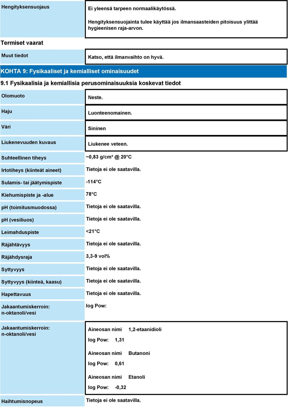 1 Fysikaalisia ja kemiallisia perusominaisuuksia koskevat tiedot Olomuoto Haju Väri Liukenevuuden kuvaus Neste. Luonteenomainen. Sininen Liukenee veteen.