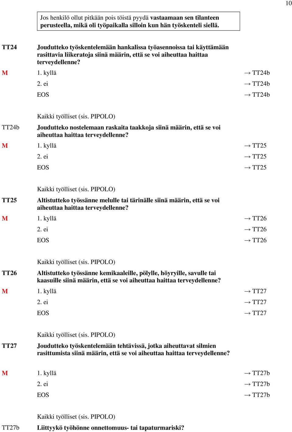 ei TT24b TT24b TT24b Kaikki työlliset (sis. PIPOLO) Joudutteko nostelemaan raskaita taakkoja siinä määrin, että se voi aiheuttaa haittaa terveydellenne? M 1. kyllä TT25 2.