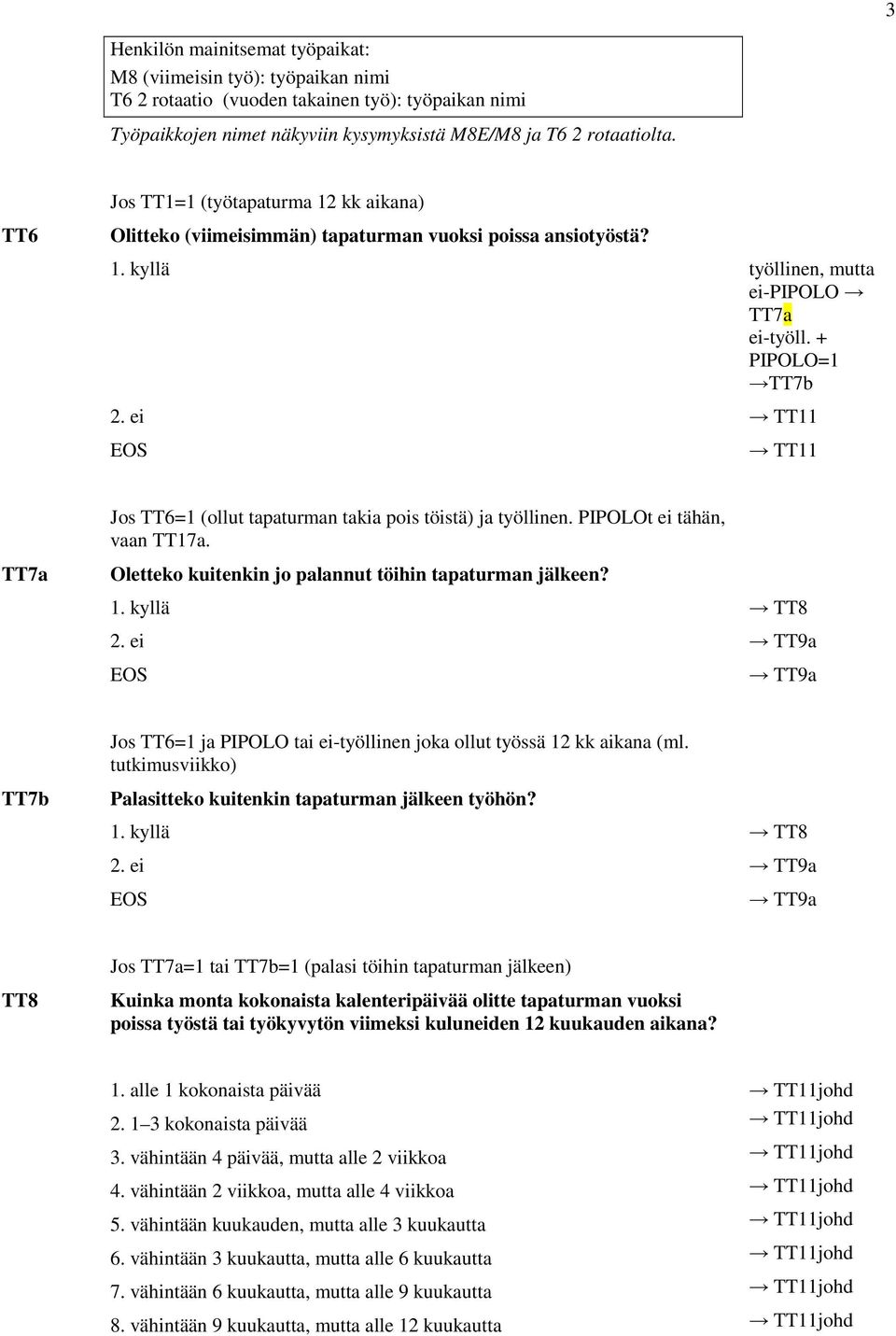 ei TT11 TT11 Jos TT6=1 (ollut tapaturman takia pois töistä) ja työllinen. PIPOLOt ei tähän, vaan TT17a. TT7a Oletteko kuitenkin jo palannut töihin tapaturman jälkeen? 1. kyllä TT8 2.