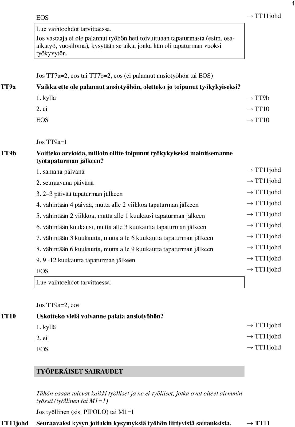 ei TT10 TT10 TT9b Jos TT9a=1 Voitteko arvioida, milloin olitte toipunut työkykyiseksi mainitsemanne työtapaturman jälkeen? 1. samana päivänä TT11johd 2. seuraavana päivänä TT11johd 3.