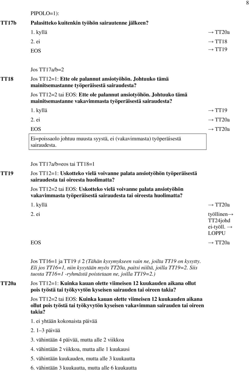 ei TT20a TT20a Ei=poissaolo johtuu muusta syystä, ei (vakavimmasta) työperäisestä sairaudesta.